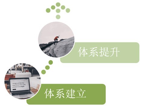 計算機(jī)化系統(tǒng)驗證（CSV）服務(wù)