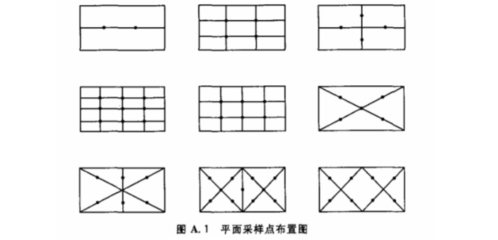 重點(diǎn)介紹潔凈室（區(qū)）檢測中懸浮粒子的測試流程1